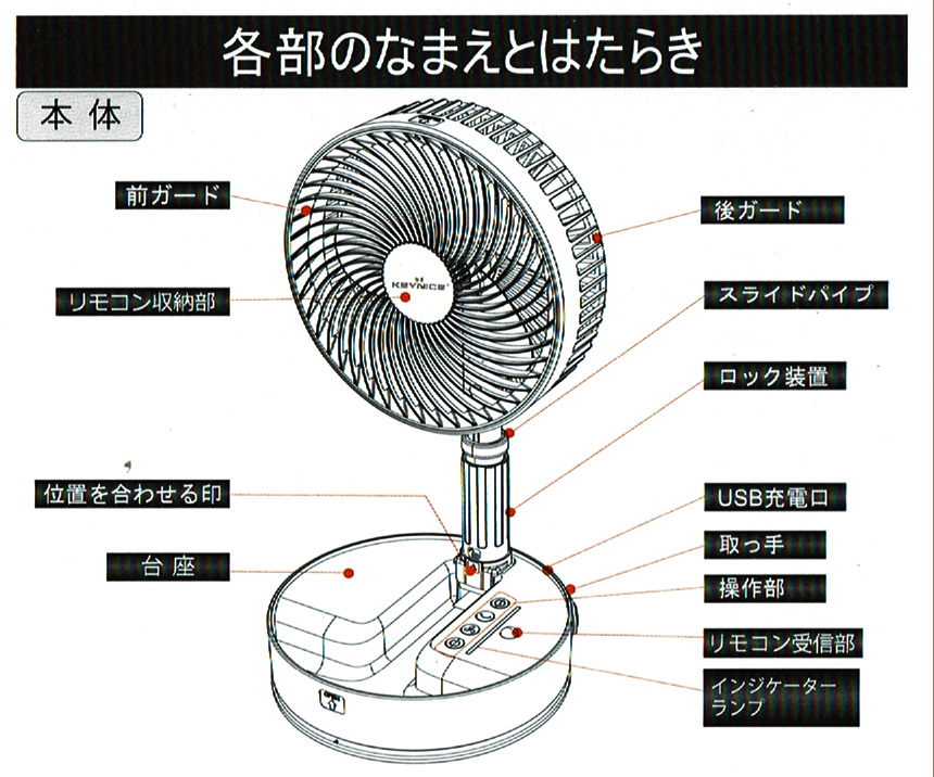 KEY NICE折り畳み扇風機KN-Q8Pro各部の名前とはたらき