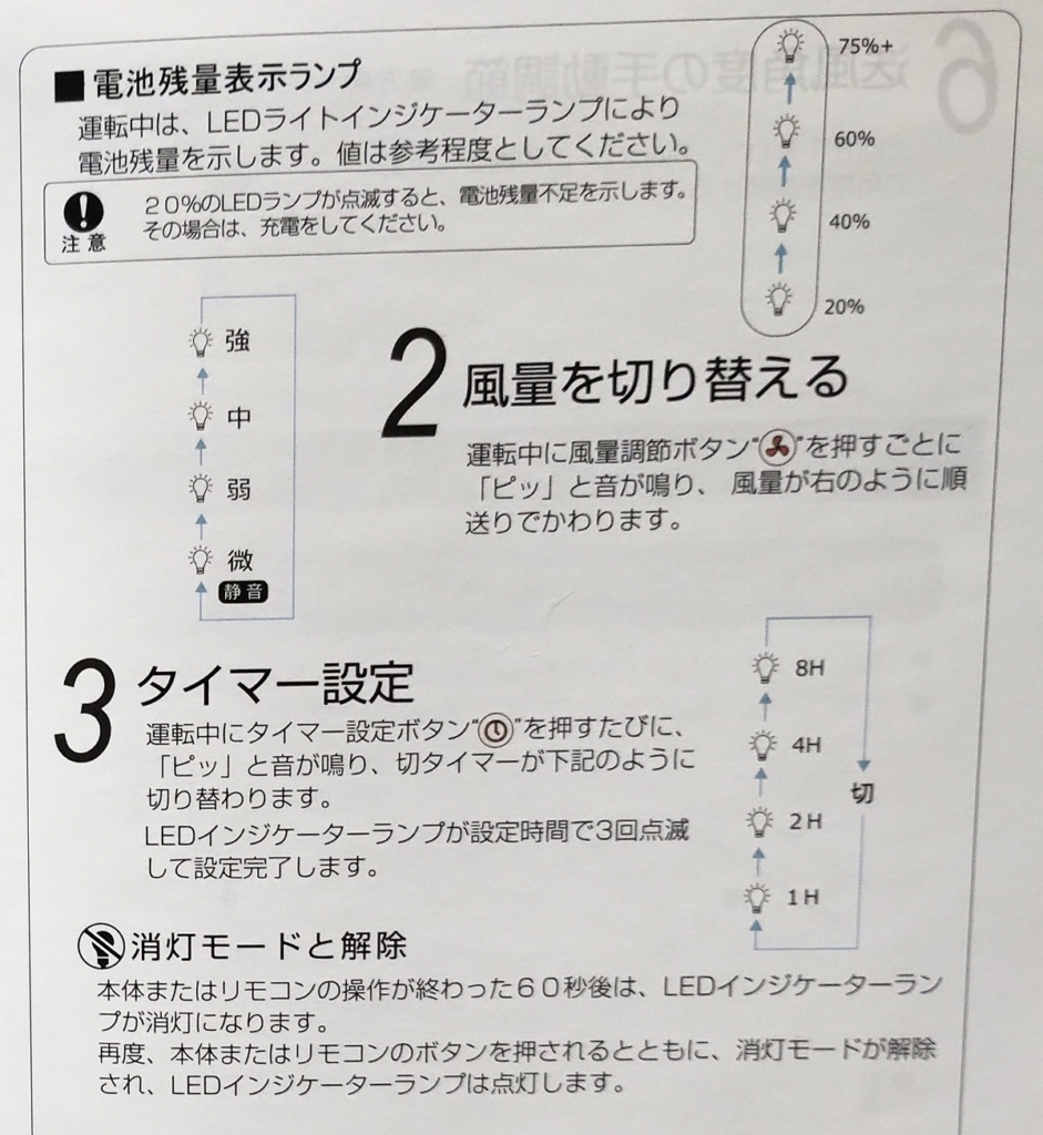 KEY NICE折り畳み扇風機KN-Q8Proの風量切り替えやタイマー設定の方法