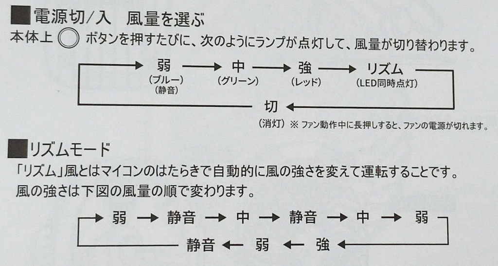 KEYNICE KN-618の操作方法・説明書より